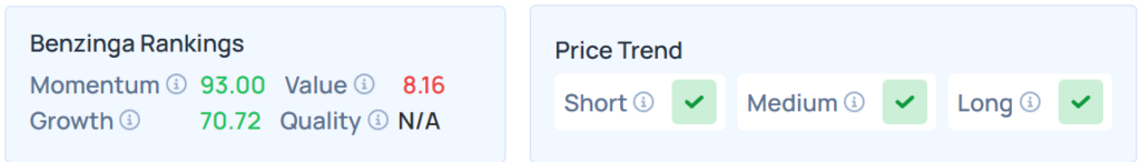 Benzinga's Edge Stock Rankings for ORCL.