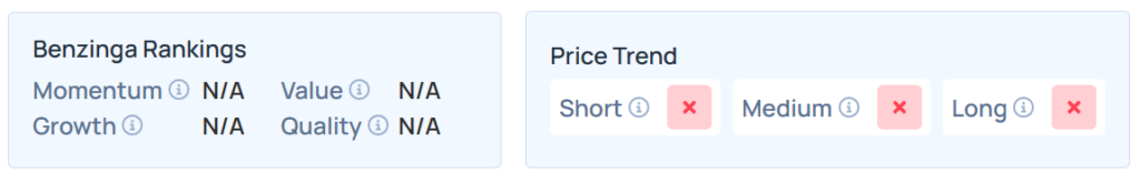 Benzinga's Edge Stock Rankings for NMAX.