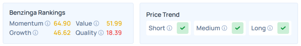 Benzinga's Edge Stock Rankings for CSX.