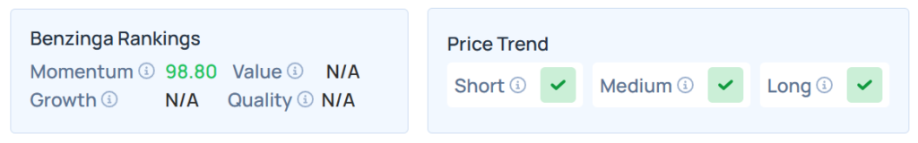 Benzinga's Edge Stock Rankings for CIFR. 