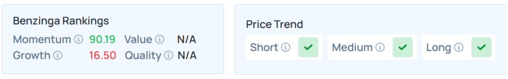 Benzinga's Edge Stock Ranking for INTC.