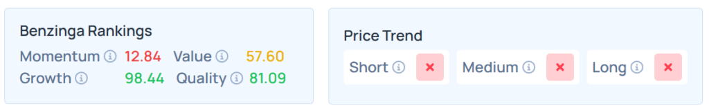 Benzinga's Edge Stock Ranking for DECK.