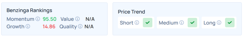 Benzinga's Edge Stock Ranking for PLUG.