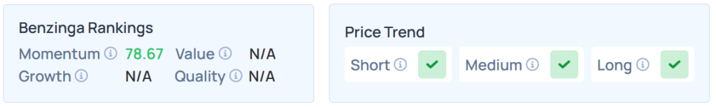 Benzinga's Edge Stock Rankings for RNA.