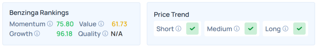Benzinga's Edge Stock Rankings for PLYM.