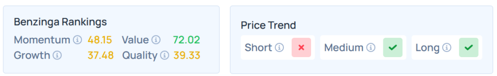 Benzinga's Edge Stock Rankings for NUE.