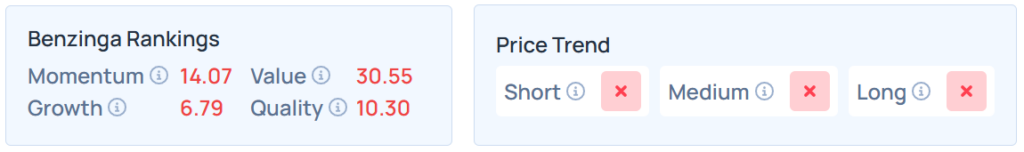 Benzinga's Edge Stock Rankings for WHR.
