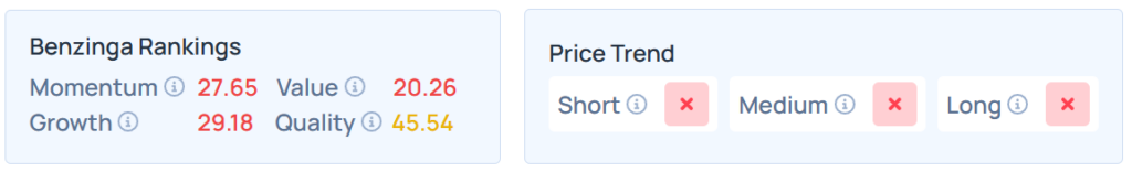 Benzinga's Edge Stock Rankings for WM.