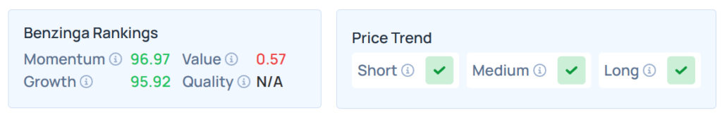 Benzinga's Edge Stock Rankings for PLTR.