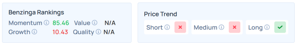 Benzinga's Edge Stock Rankings for CHGG.