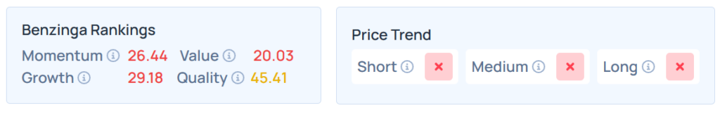 Benzinga's Edge Stock Rankings for WM.