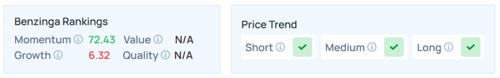 Benzinga's Edge Stock Rankings for DDD.