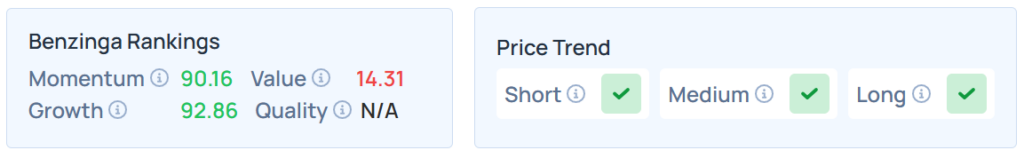 Benzinga's Edge Stock Rankings for CCJ.
