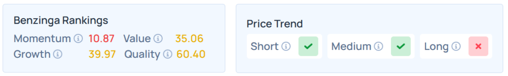 Benzinga's Edge Stock Rankings for UNH.