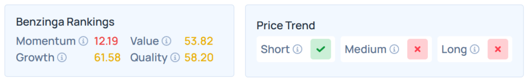 Benzinga's Edge Stock Rankings for UPS.