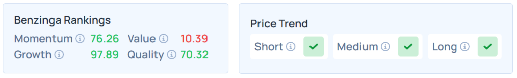 Benzinga's Edge Stock Rankings for MSFT.