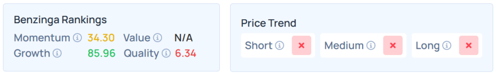 Benzinga's Edge Stock Rankings for ONB.