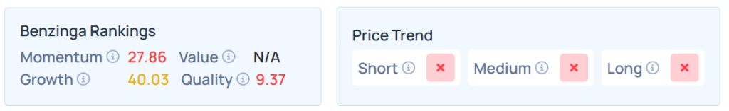 Benzinga's Edge Stock Rankings for CBU.