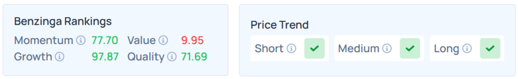 Benzinga's Edge Stock Rankings for MSFT.