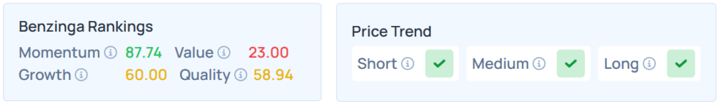 Benzinga's Edge Stock Rankings for TER.