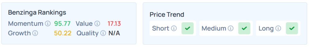 Benzinga's Edge Stock Rankings for STX.