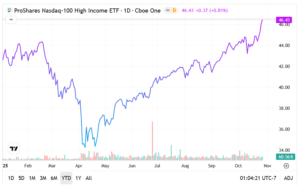 美联储降息分析:ProShares纳斯达克100高收益ETF投资案例