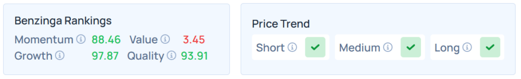 Benzinga's Edge Stock Rankings for NVDA.