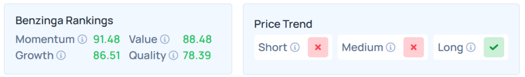 Benzinga Edge Stock Rankings for STRT.