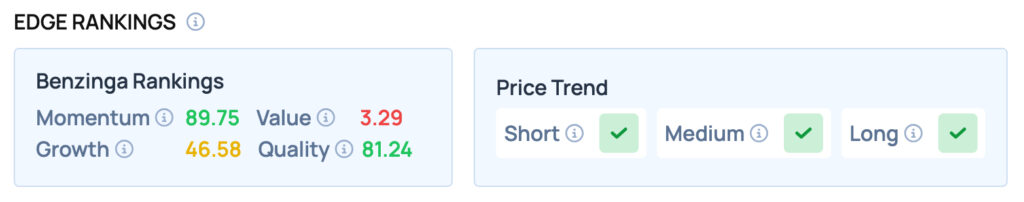 TSLA Stock Performance