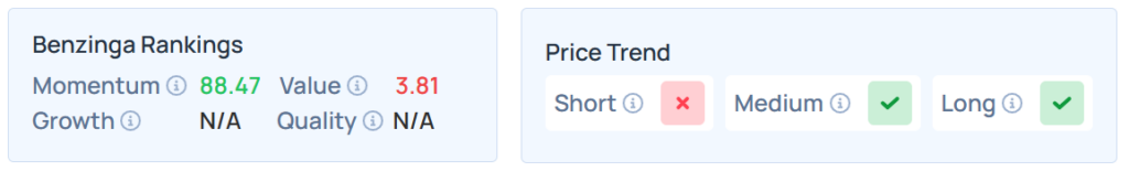 Benzinga's Edge Stock Rankings for RDDT.