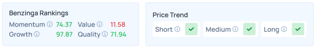 Benzinga's Edge Stock Rankings for MSFT.