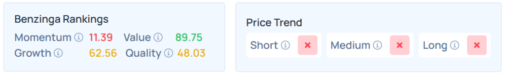 Benzinga's Edge Stock Rankings for GT.