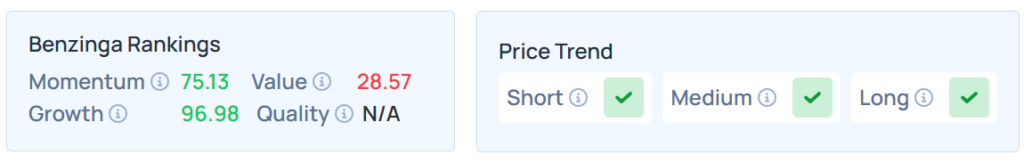 Benzinga's Edge Stock Rankings for UBER.