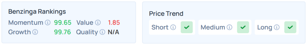 Benzinga's Edge Stock Rankings for IREN.