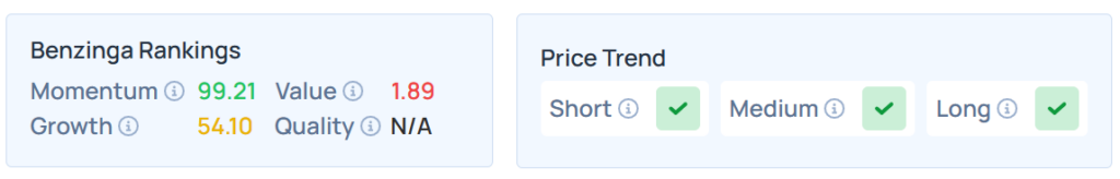 Benzinga's Edge Stock Rankings for NBIS.