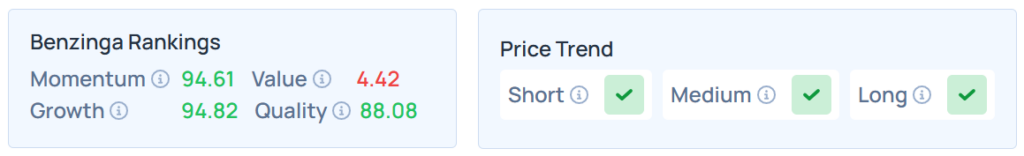Benzinga's Edge Stock Rankings for AMD.