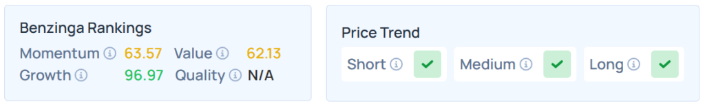 Benzinga's Edge Stock Rankings for UPWK.