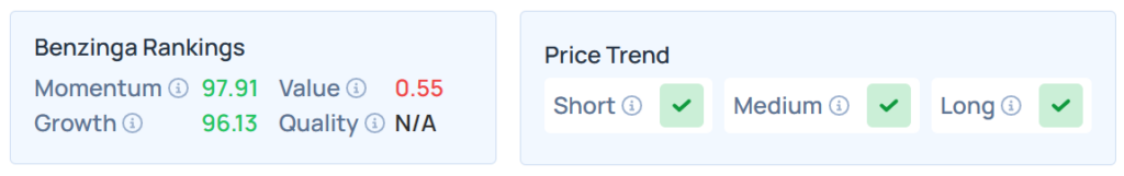 Benzinga's Edge Stock Rankings for PLTR.
