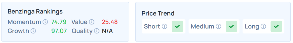Benzinga's Edge Stock Rankings for UBER.