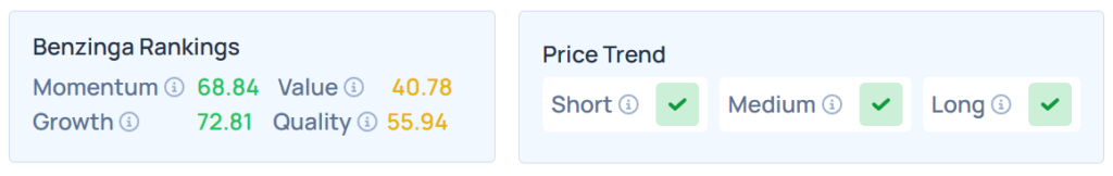 Benzinga's Edge Stock Rankings for QCOM.