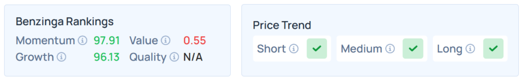 Benzinga's Edge Stock Rankings for PLTR.