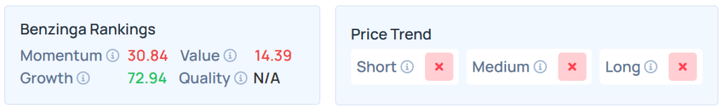 Benzinga's Edge Stock Rankings for MCD.
