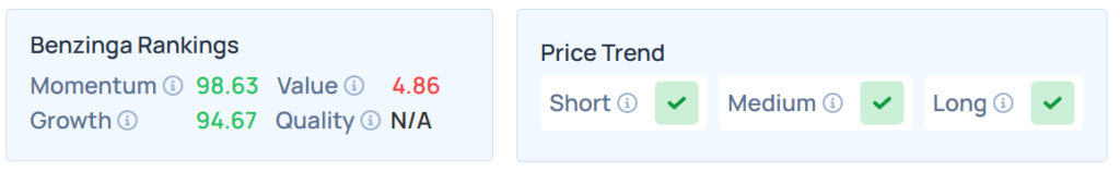 Benzinga's Edge Stock Rankings for HOOD.