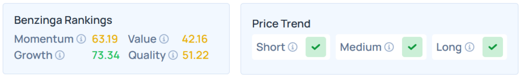 Benzinga's Edge Stock Rankings for QCOM.
