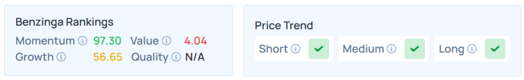 Benzinga's Edge Stock Rankings for APP. 