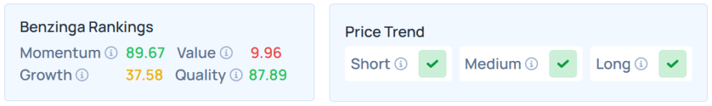 Benzinga's Edge Stock Rankings for COHR. 