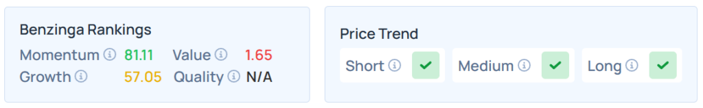 Benzinga's Edge Stock Rankings for MRVL. 