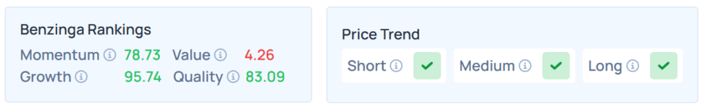 Benzinga's Edge Stock Rankings for AAPL. 