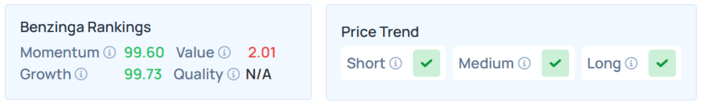 Benzinga's Edge Stock Rankings for IREN.