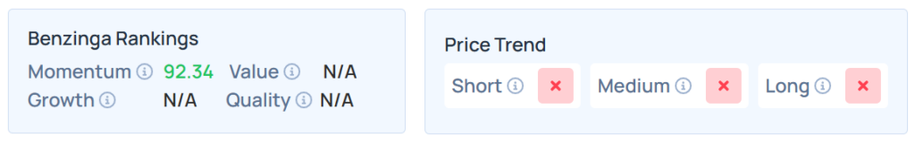Benzinga's Edge Stock Rankings for ACHR.